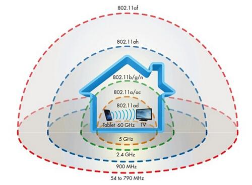 2017年会成为比WiFi快10倍的“WiGig技术”元年吗？